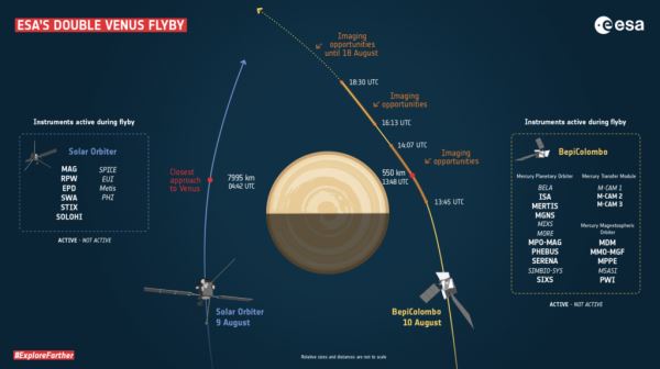 ESA готовится к двойному пролету Венеры